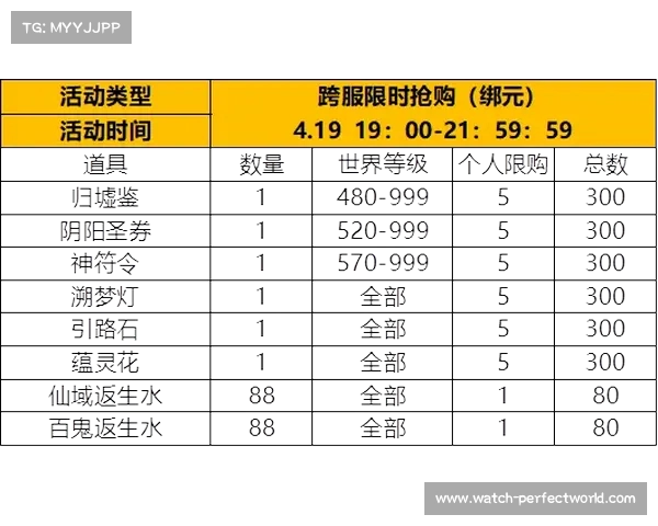 德甲历史扑救次数排行榜分析与各大门将表现对比